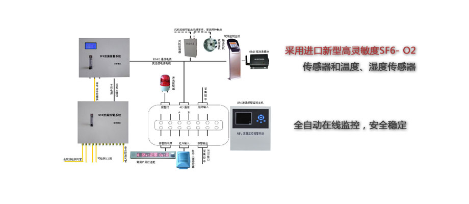 BO8000C SF6-O2在線泄漏監(jiān)控報(bào)警系統(tǒng)