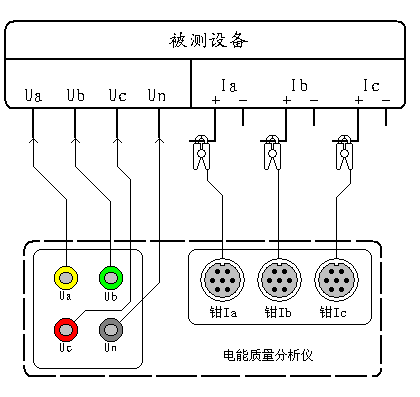 三相電能質(zhì)量分析儀怎么操作使用(含具體接線(xiàn)圖)