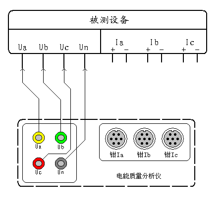 電壓諧波電能質(zhì)量分析儀測(cè)試接線(xiàn)圖