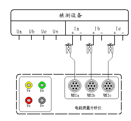 電流諧波電能質(zhì)量分析儀測(cè)試接線(xiàn)圖