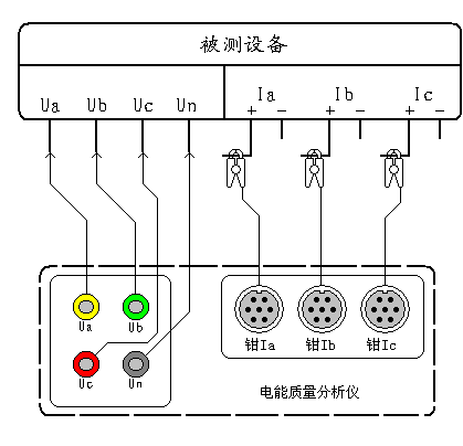 不平衡度電能質(zhì)量分析儀測(cè)試接線(xiàn)圖